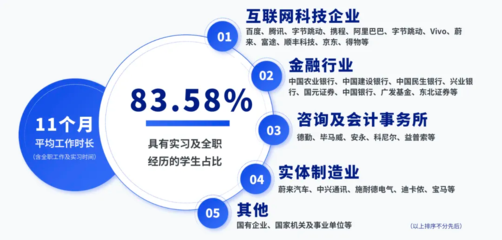 2024級信息管理與商業分析碩士新生數據解讀 洞見教育趨勢與未來職業發展