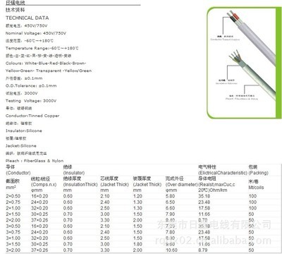 【HID高壓線高溫電線電纜電子線絕緣導(dǎo)線特種電線電源線】價格,廠家,圖片,電子線,東莞市日強電線-